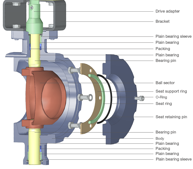 Product drawing ball sector valves